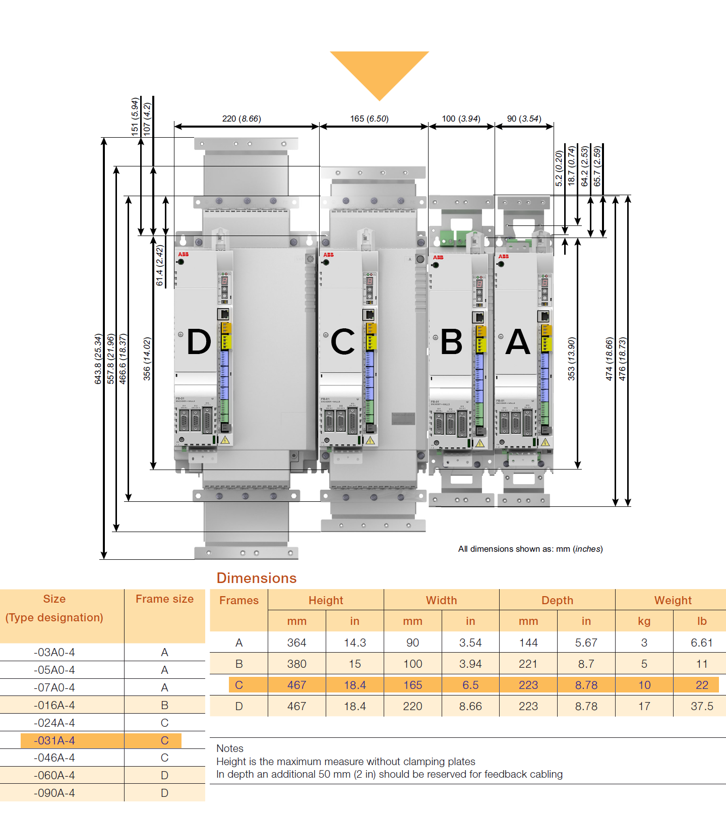 ABB MFE180-04AN-031A-4+N8020 MotiFlex Motion Drive and Memory Unit