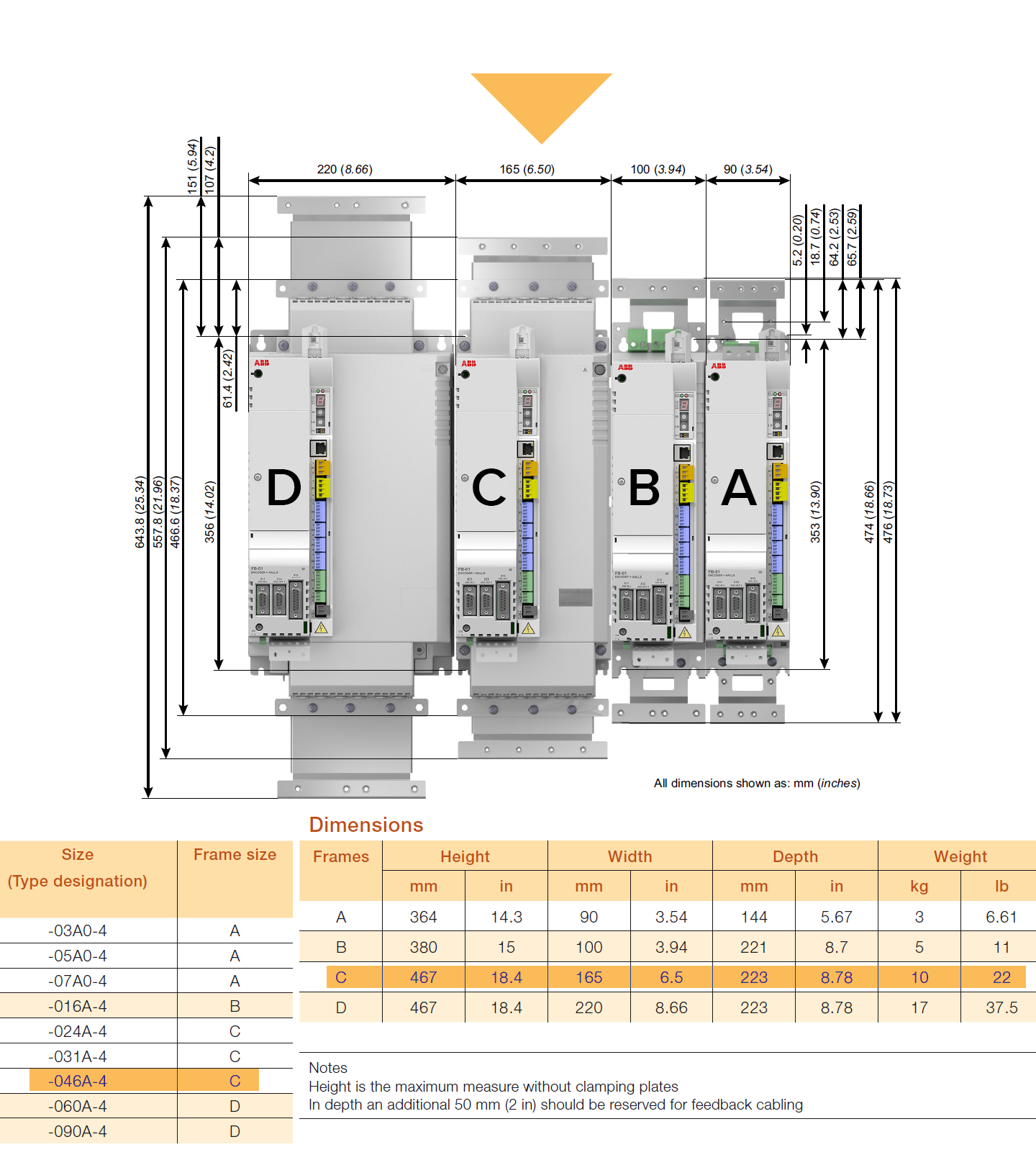 ABB MFE180-04AN-046A-4+N8020 MotiFlex Motion Drive and Memory Unit