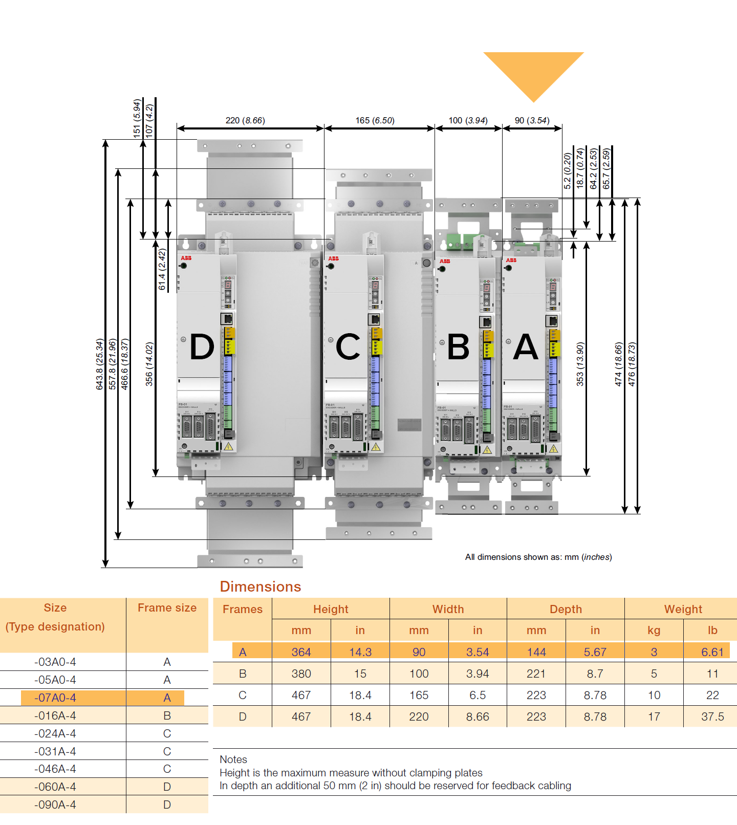 ABB MFE180-04AN-07A0-4+N8020 MotiFlex Motion Drive and Memory Unit