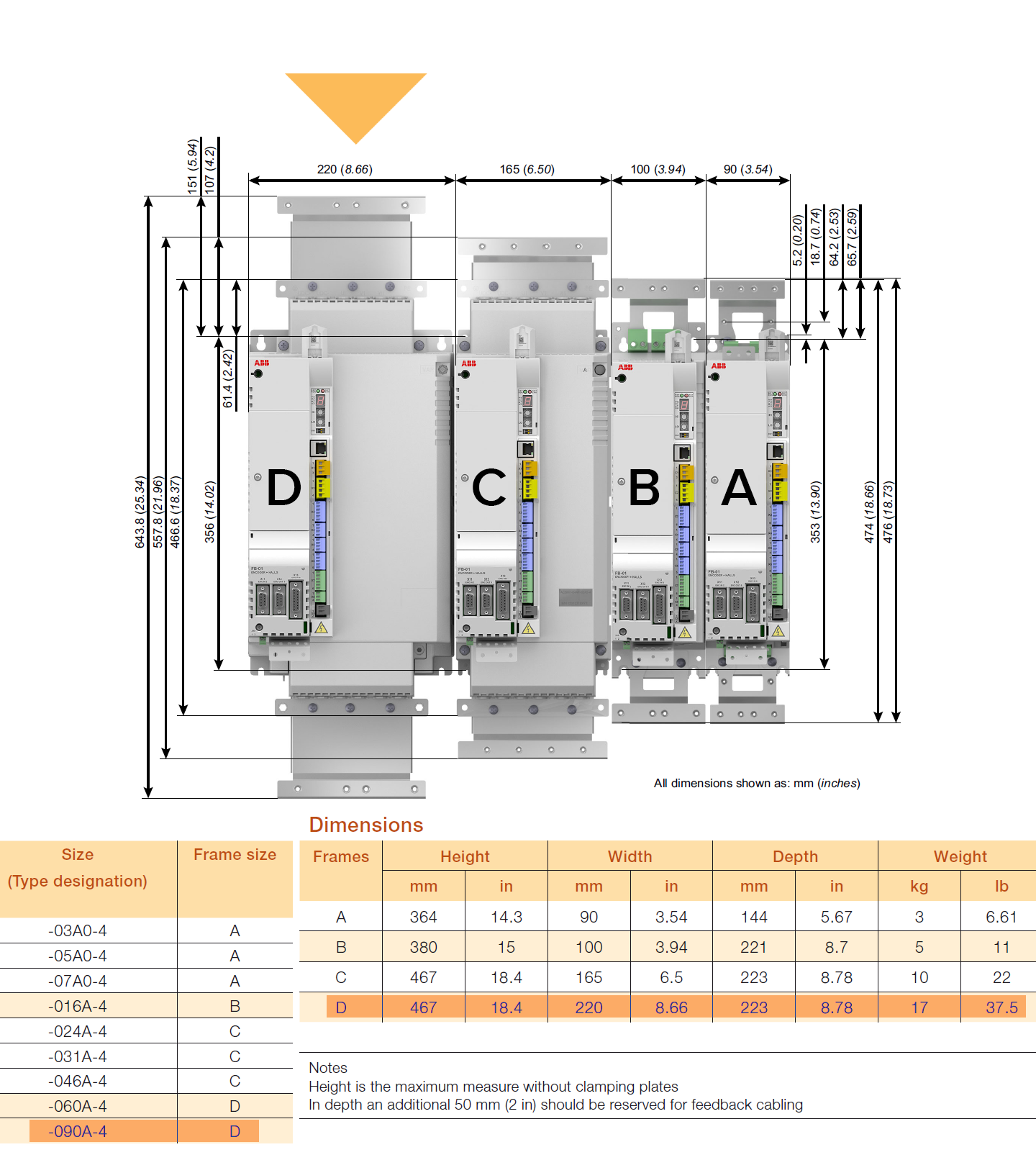 ABB MFE180-04AN-090A-4+N8020 Motion Drive and Memory Unit
